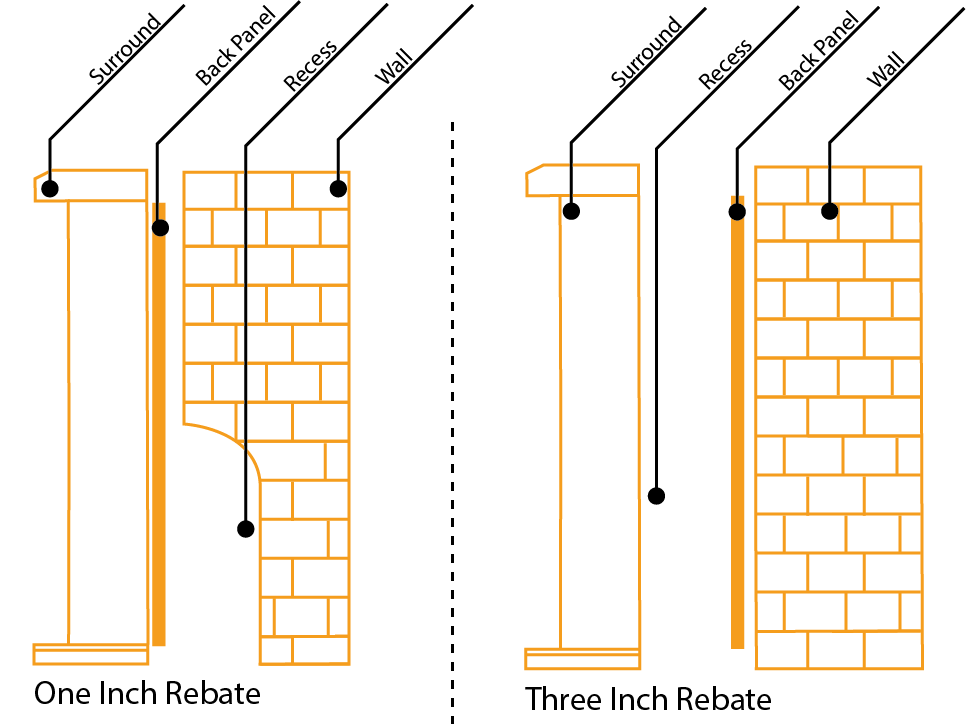 1 Inch and 3 Inch Rebate Diagram